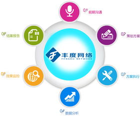 長(zhǎng)沙網(wǎng)絡(luò)營(yíng)銷推廣與微信營(yíng)銷公司 驅(qū)動(dòng)企業(yè)網(wǎng)絡(luò)銷售的強(qiáng)大引擎